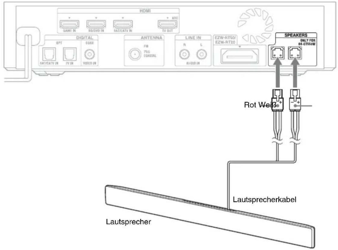 SONY HTCT550W - Anschlieben des Laufsprechers - 1