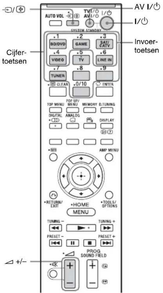 SONY HTCT550W - De toewijzingen van de invoertoetsen van de afstandsbediening wijzigen - 1