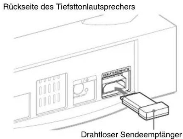 SONY HTCT550W - Einsetzen der mitgelieferten drahtlosen Sendeempfänger - 2
