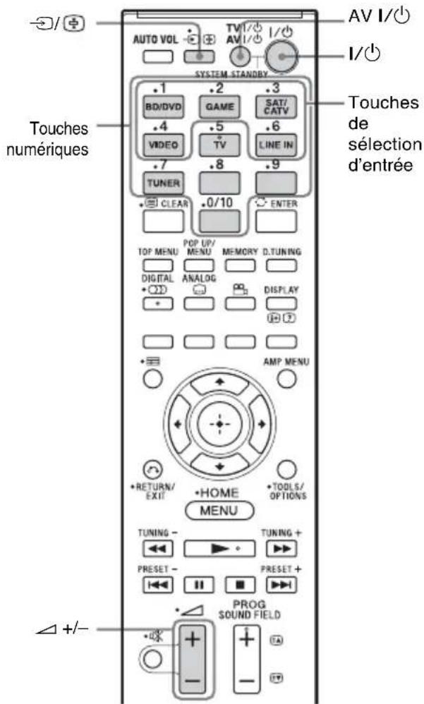 SONY HTCT550W - Modification des affectations des touches de selection d'entrée de la télécommande - 1