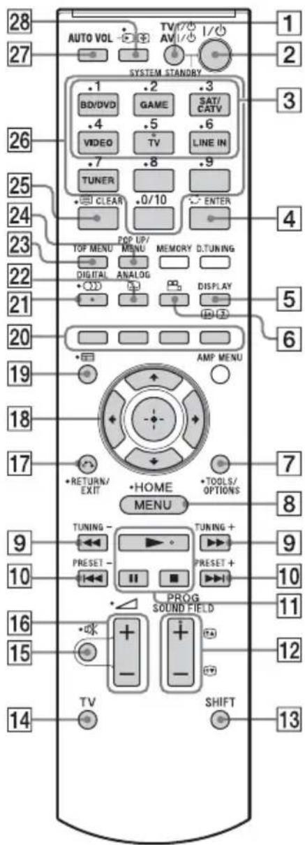 SONY HTCT550W - Contrôle de l'appareil Sony raccordé à l'aide de la télécommande - 1
