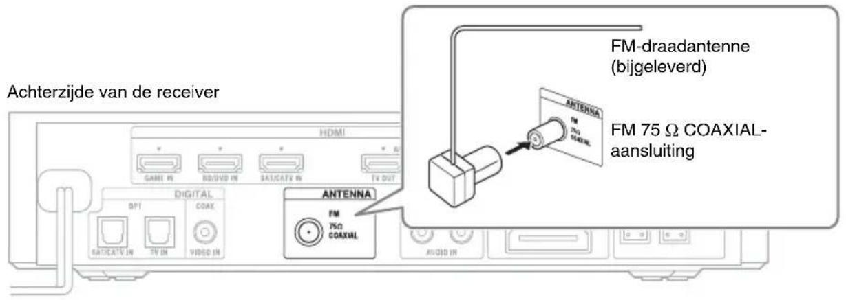 SONY HTCT550W - De FM-draadantenne aansluiten - 1