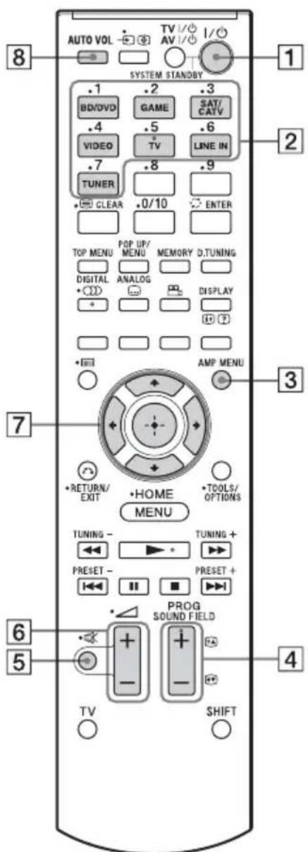 SONY HTCT550W - Remarque - 1