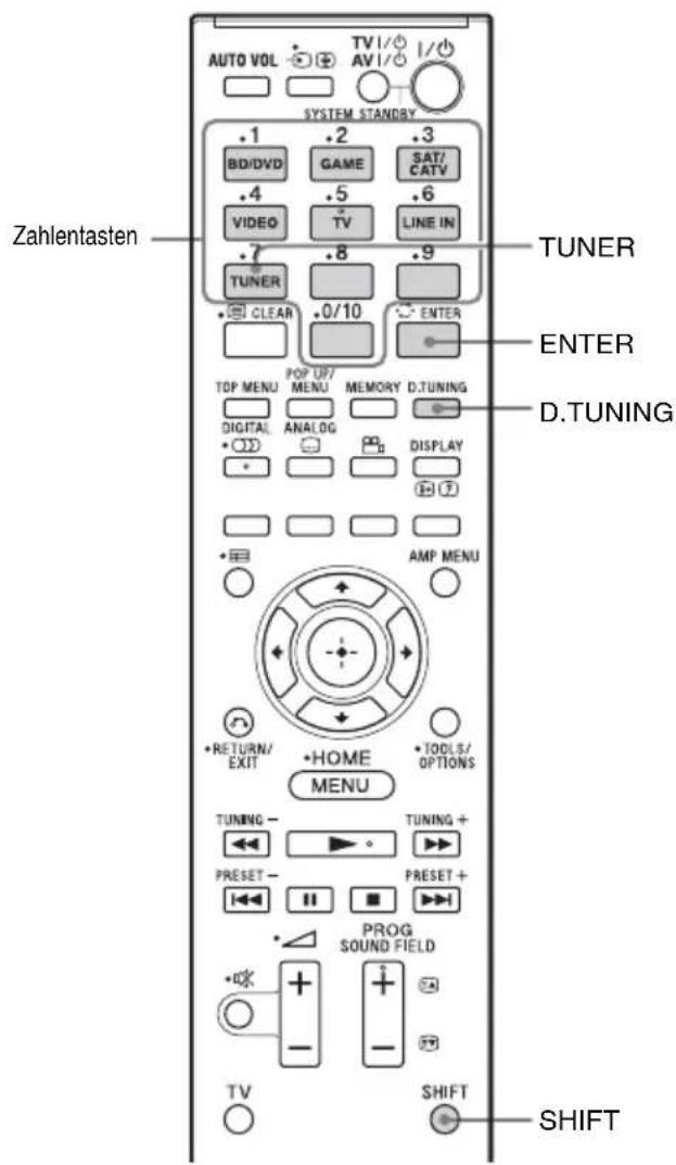 SONY HTCT550W - Radioempfang - 1