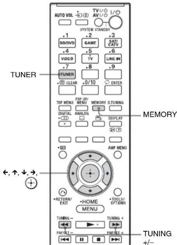 SONY HTCT550W - Si vous ne pouvez pas syntoniser une station - 1