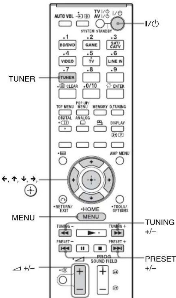 SONY HTCT550W - Écoute des stations radio prédéfinies - 1
