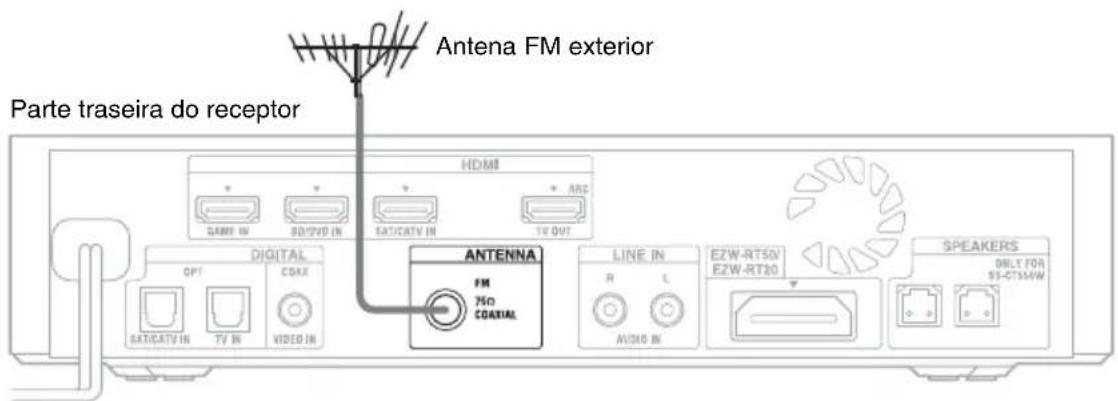 SONY HTCT550W - Sugestão - 1