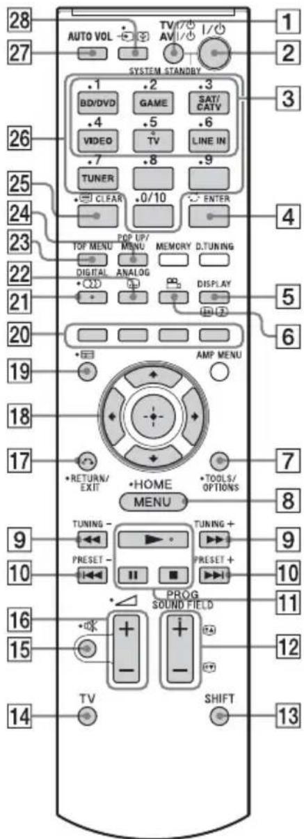 SONY HTCT550W - Aangesloten Sony- apparatusur bedienen met de -afstandsbediening - 1