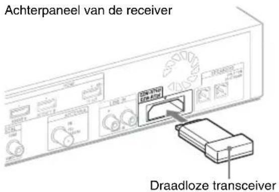 SONY HTCT550W - De bijgeleverde draadloze transceivers installeren - 1