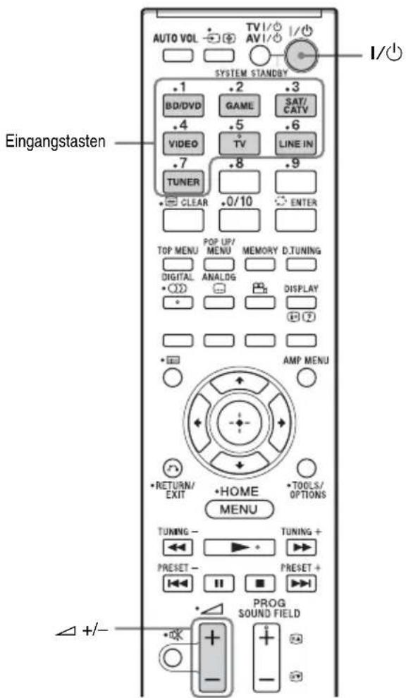 SONY HTCT550W - Bedienung der Anlage über die mitgelieferte Fernbedienung - 1