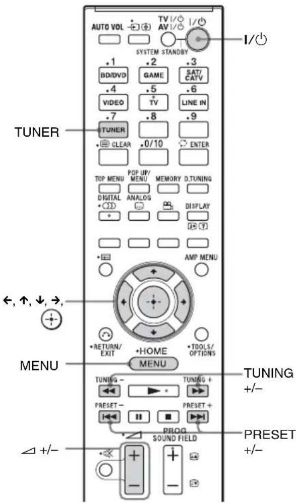 SONY HTCT550W - Escuchar emisoras de radio programadas - 1