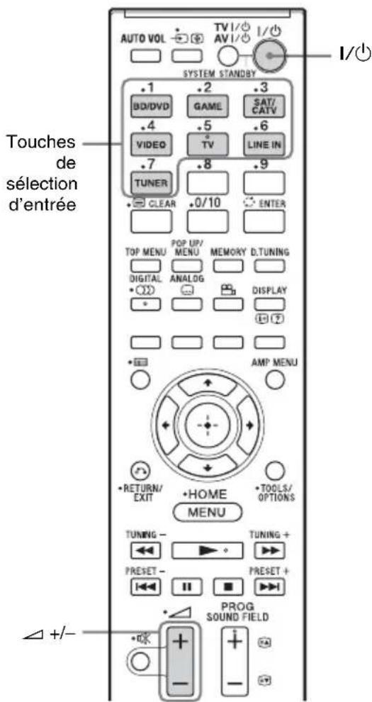 SONY HTCT550W - Fonctionnement du système à l'aide de la télécommande fournie - 1