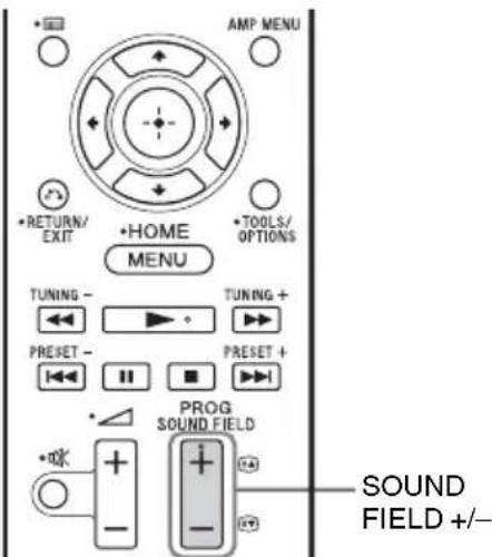SONY HTCT550W - Vérification du champ acoustique - 1