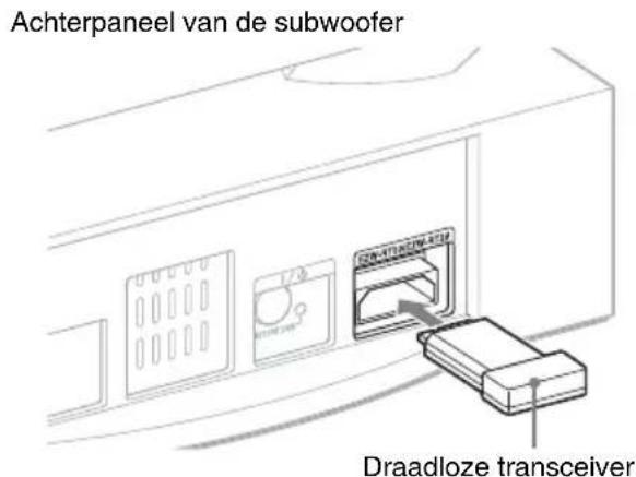 SONY HTCT550W - De bijgeleverde draadloze transceivers installeren - 2