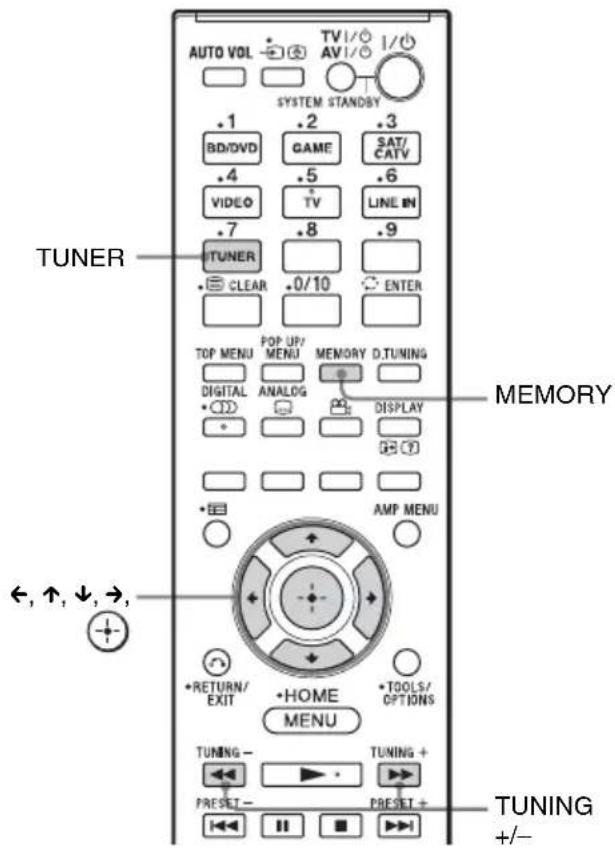 SONY HTCT550W - Radiozendersprogrammeren - 1