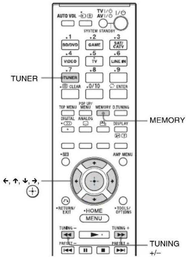 SONY HTCT550W - Programmieren von Radiosendern - 1