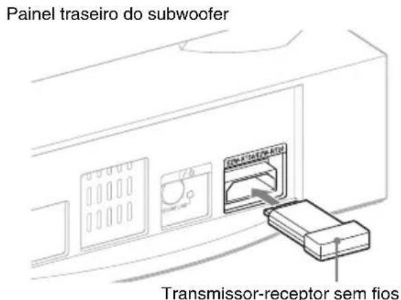 SONY HTCT550W - Instalar os transmissores-receptores sem fios fornecidos - 2