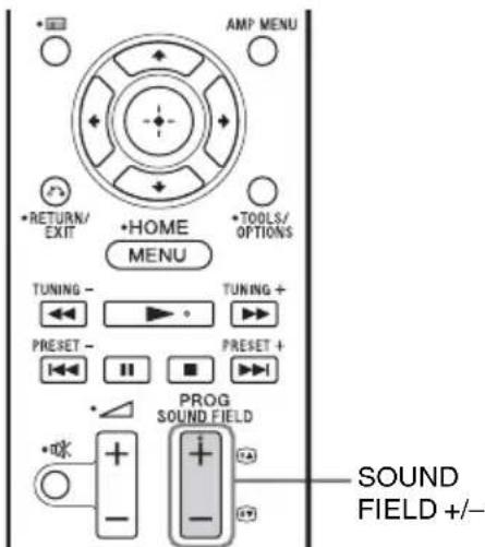 SONY HTCT550W - Überprüfen des Klangfeldes - 1