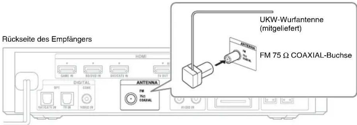 SONY HTCT550W - Anschlieben der UKW-Wurfantenne - 1