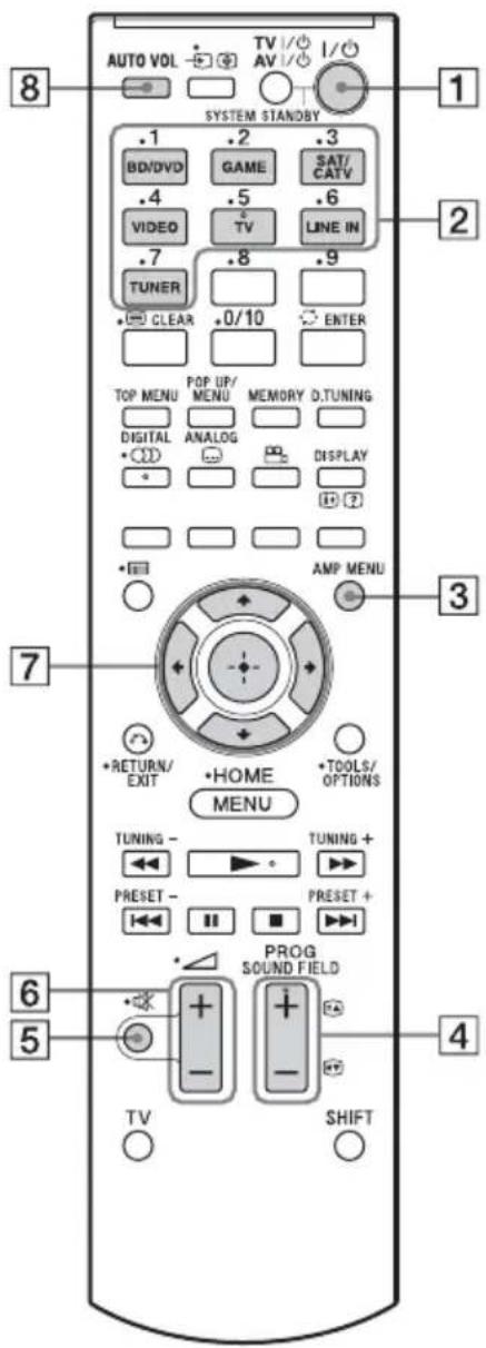 SONY HTCT550W - Hinweis - 1