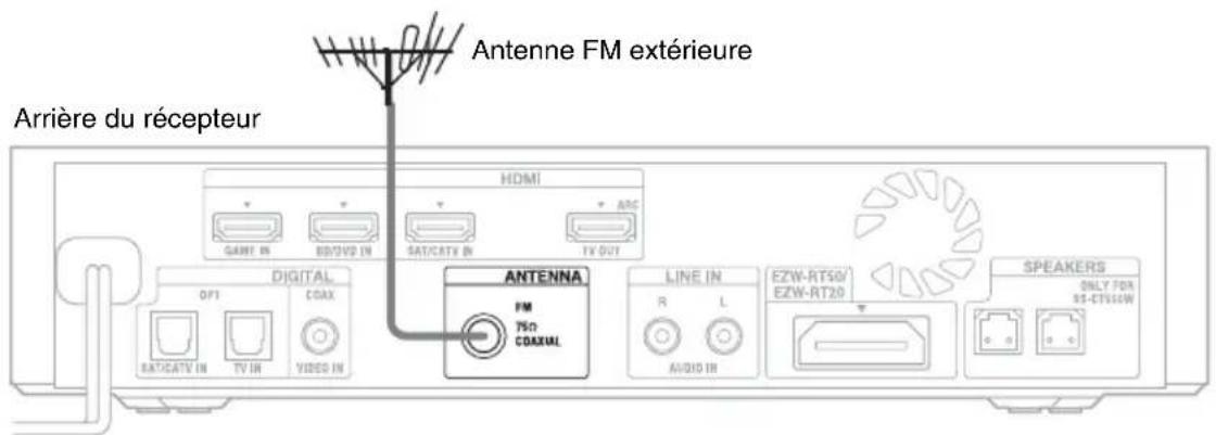 SONY HTCT550W - Conseil - 1