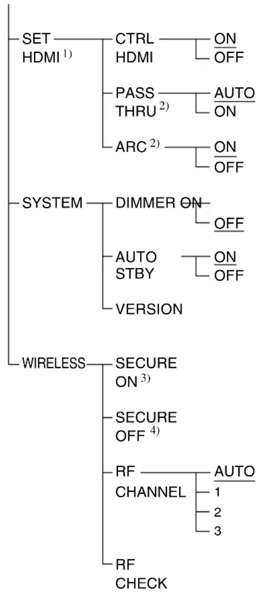 SONY HTCT550W - Utilizar o menu AMP - 2