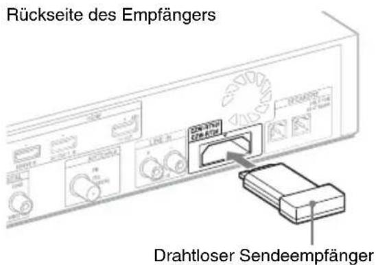SONY HTCT550W - Einsetzen der mitgelieferten drahtlosen Sendeempfänger - 1