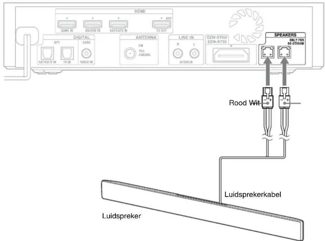 SONY HTCT550W - De luidspreker aansluiten - 1