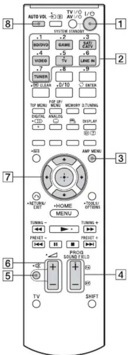 SONY HTCT550W - Opmerking - 1