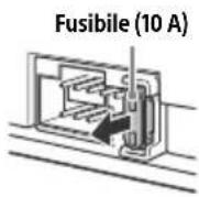 SONY WX800UI - Sostituzione del fusabile - 1