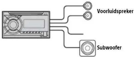 SONY WX800UI - Eenvoudige subwooferaansluiting - 1