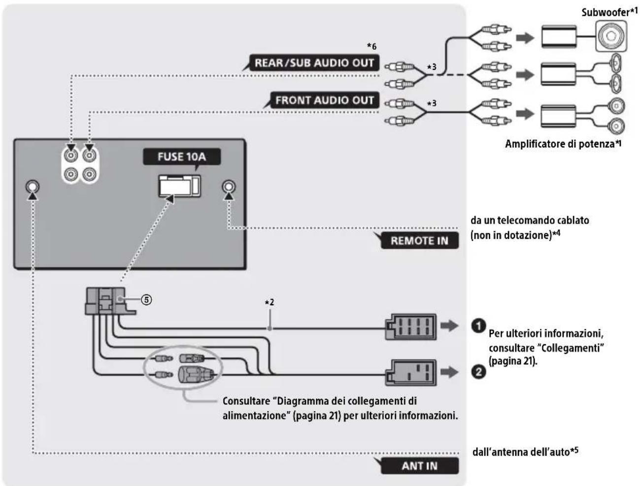 SONY WX800UI - Collegamenti - 1