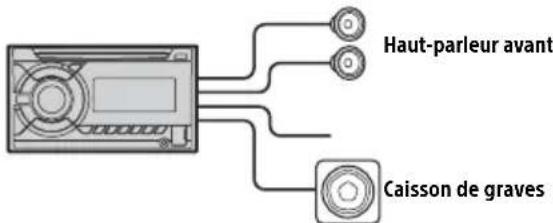 SONY WX800UI - Connexion aisée d'un caisson de graves - 1