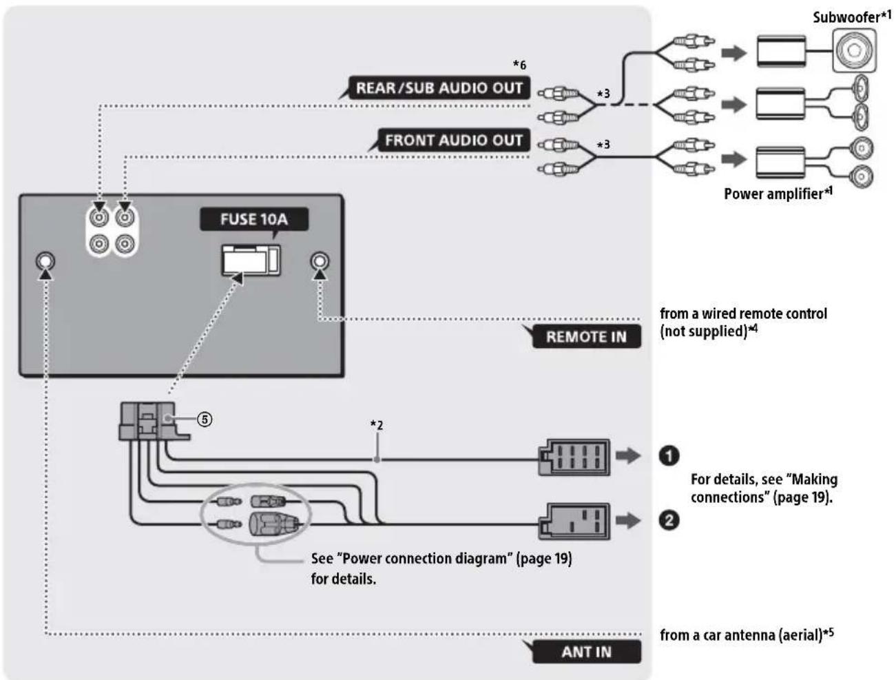 SONY WX800UI - Connection - 1