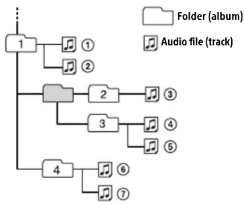 SONY WX800UI - Playback order of audio files - 1