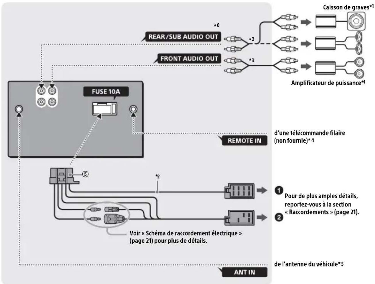 SONY WX800UI - Connexion - 1