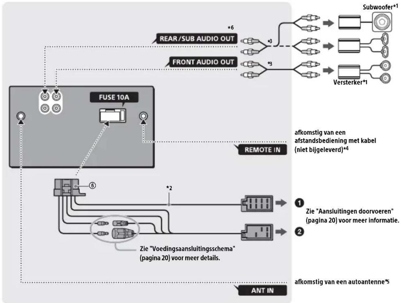 SONY WX800UI - Verbinding - 1