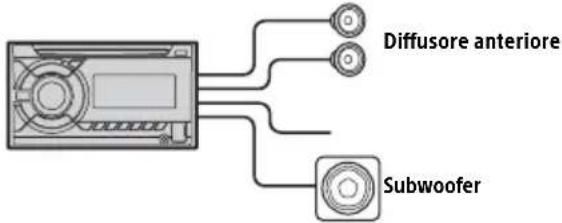 SONY WX800UI - Collegamento simplice del subwoofer - 1