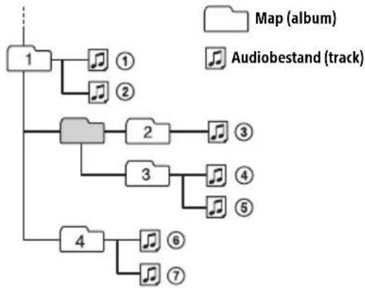 SONY WX800UI - Afspeelvolgorde van audiobestanden - 1