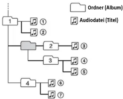 SONY WX800UI - Wiedergabereihenfolge von Audiodateien - 1