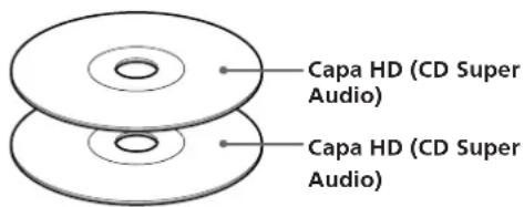 SONY SCDXA3000ES - CD Super Audio (disco de dos capas) - 1
