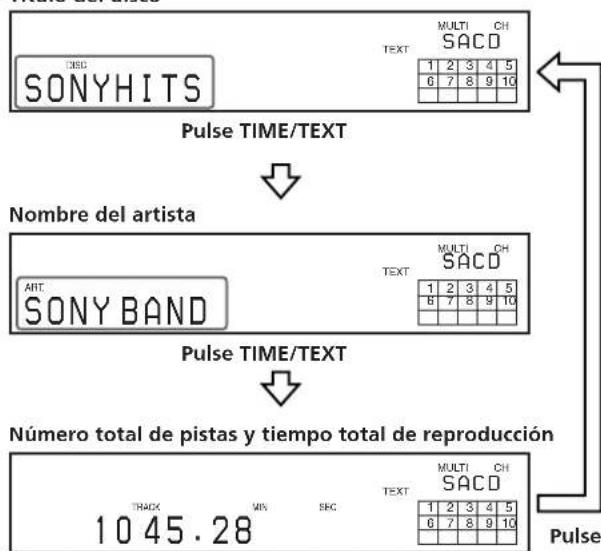 SONY SCDXA3000ES - - Antes de起初 la reproduccion - 1