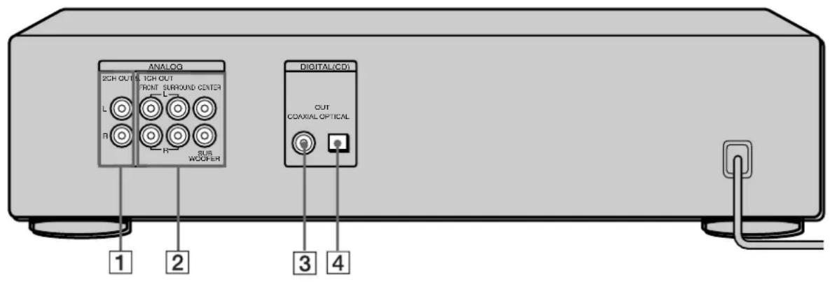 SONY SCDXA3000ES - Descripción de los componentes del panel posterior - 1