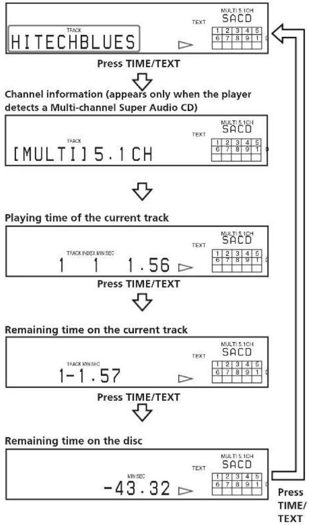 SONY SCDXA3000ES - Display information of a TEXT disc while playing a disc - 1