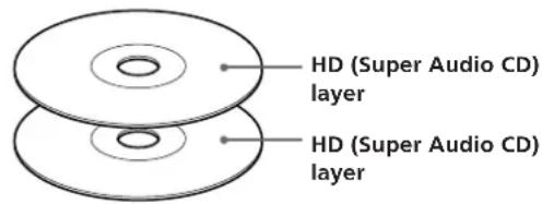 SONY SCDXA3000ES - Super Audio CD (dual layer disc) - 1