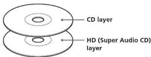 SONY SCDXA3000ES - Super Audio CD + CD (Hybrid disc) - 1