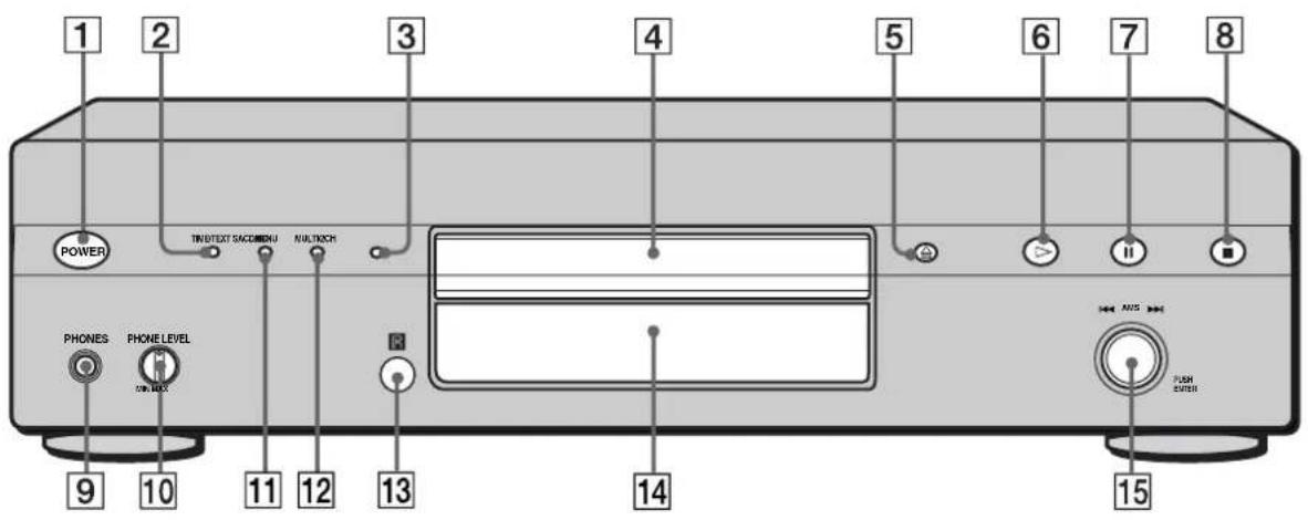 SONY SCDXA3000ES - Front Panel Parts Descriptions - 1
