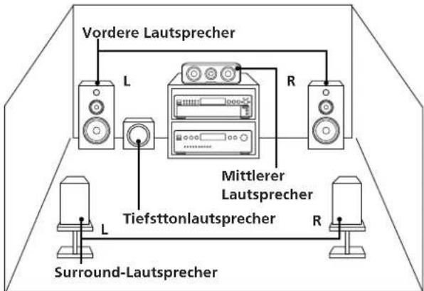 SONY SCDXA3000ES - Wiedergeben einer Mehrkanal-Super-Audio-CD (Mehrkanal-Management) - 1