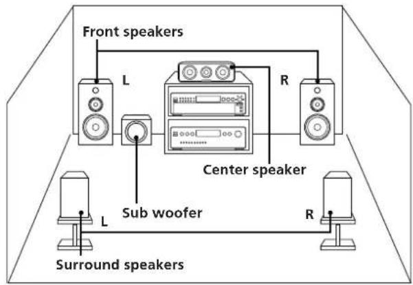SONY SCDXA3000ES - (Multi-channel management function) - 1