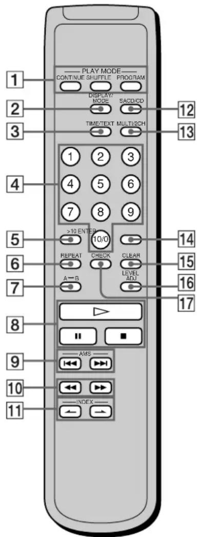 SONY SCDXA3000ES - Remote Parts Descriptions - 1